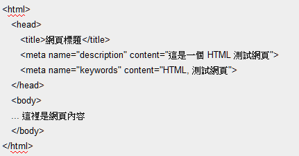 HTML 網頁架構圖二